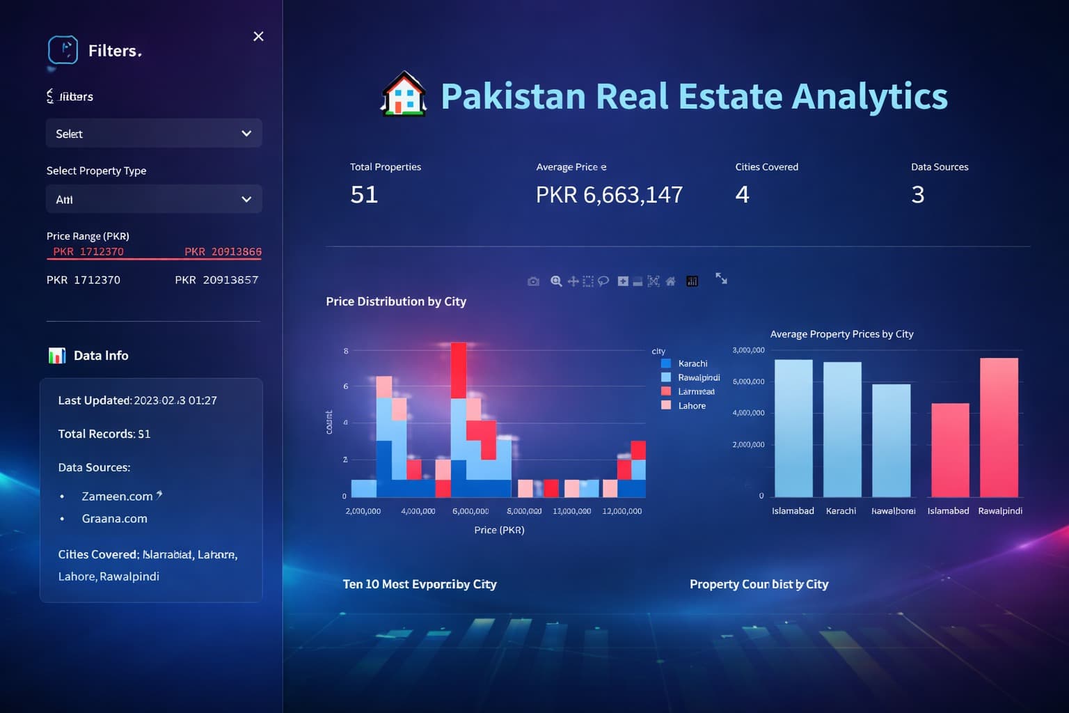 Real Estate Analytics 1